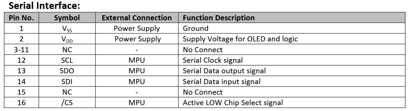 LCD Display pinout